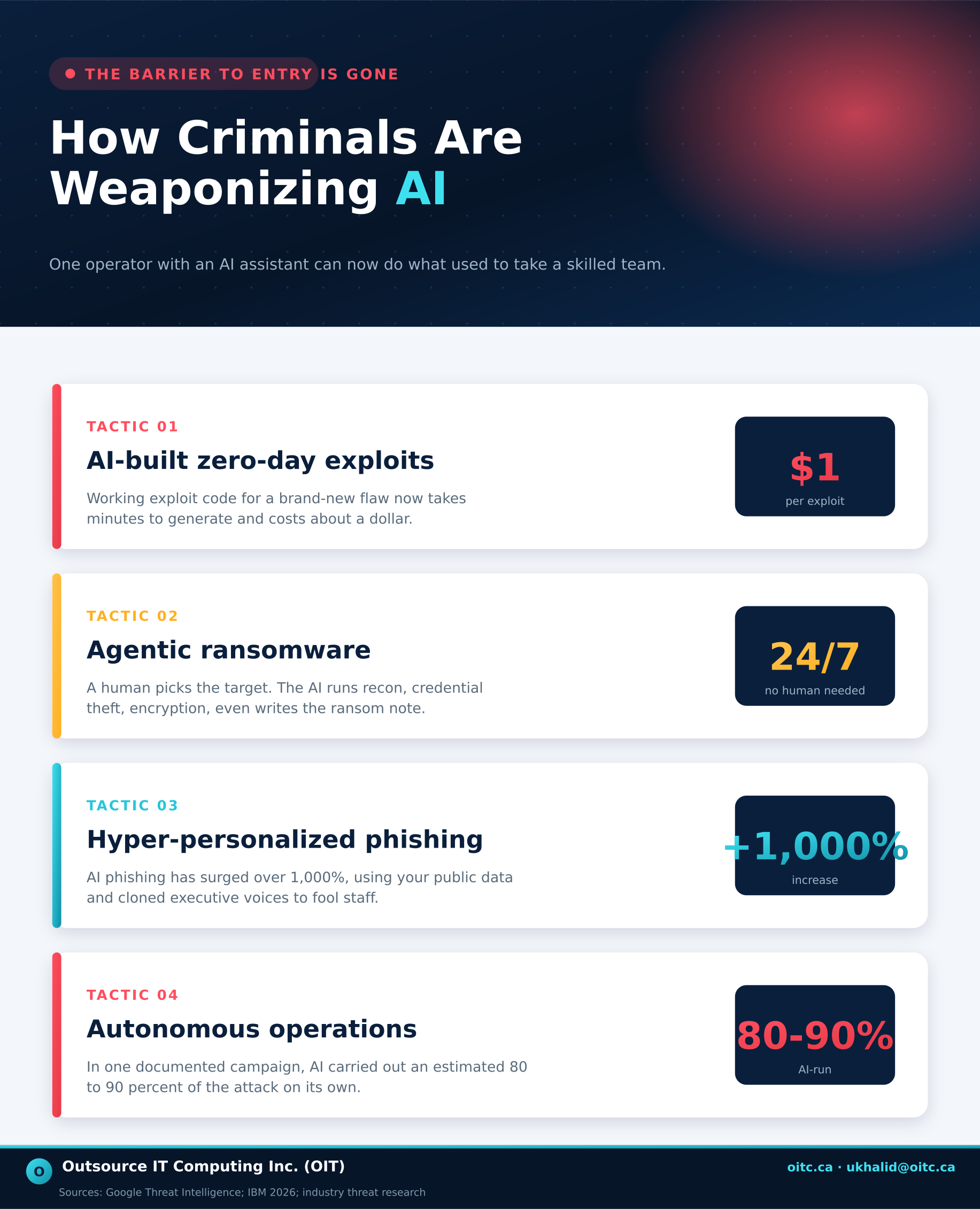 oit_v2_criminals